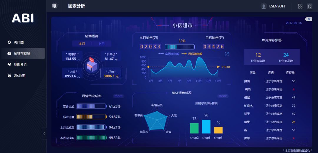 除了讓數(shù)據(jù)報(bào)表更好看，BI工具還能做什么？