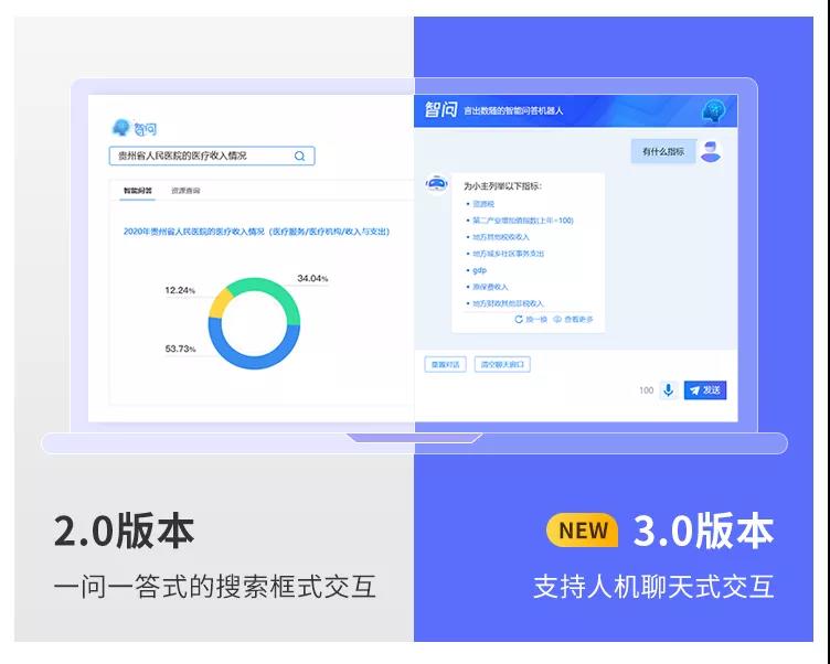億信ABI智問模塊全新升級(jí)，打通AI+BI最后一堵墻